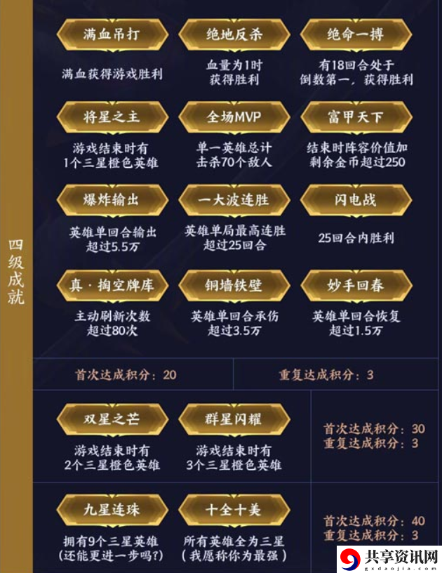 王者模拟战橙色成就有哪些-模拟战四成就系统分享