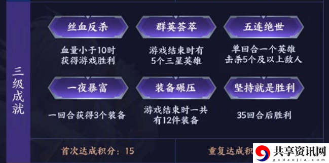 王者模拟战紫色成就有哪些-模拟战三级成就系统分享