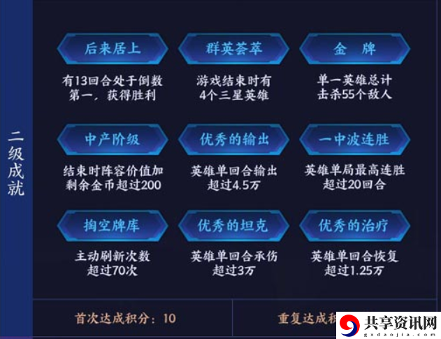 王者模拟战蓝色成就有哪些-模拟战二级成就系统分享