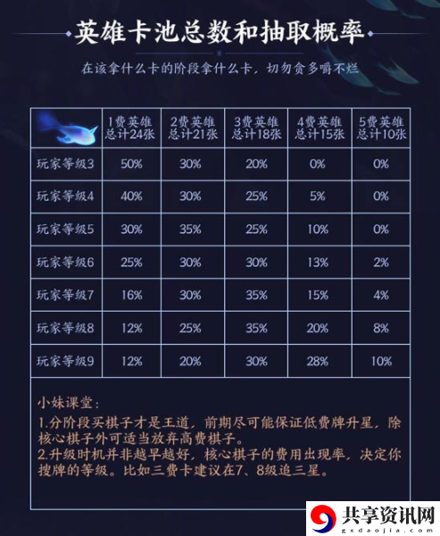 王者模拟战英雄卡池抽取概率是多少-棋子卡池出现总数的分析