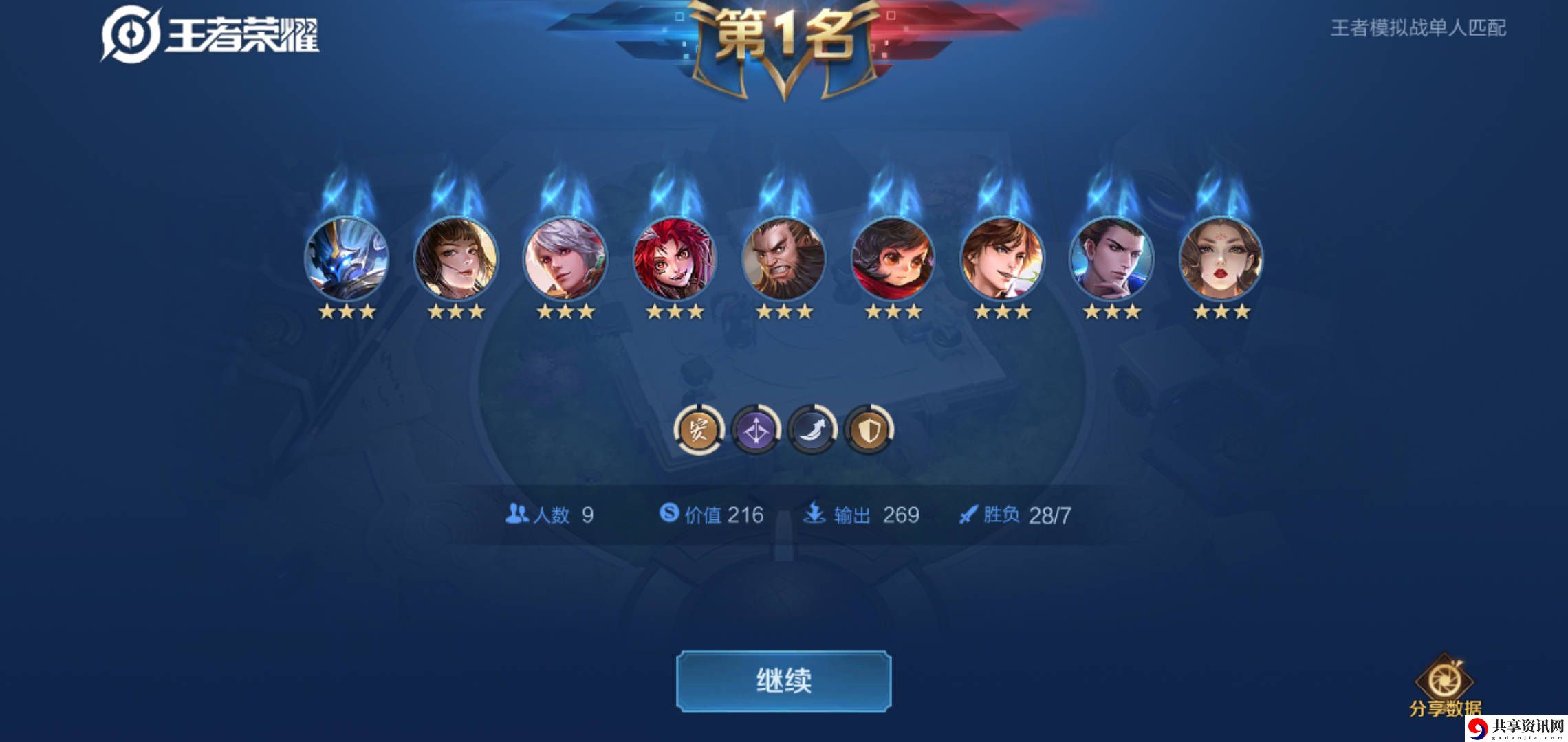 王者模拟战有哪些成就-模拟战成就大全