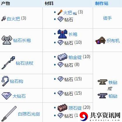 钻石作用一览 游戏内成就与徽章收集
