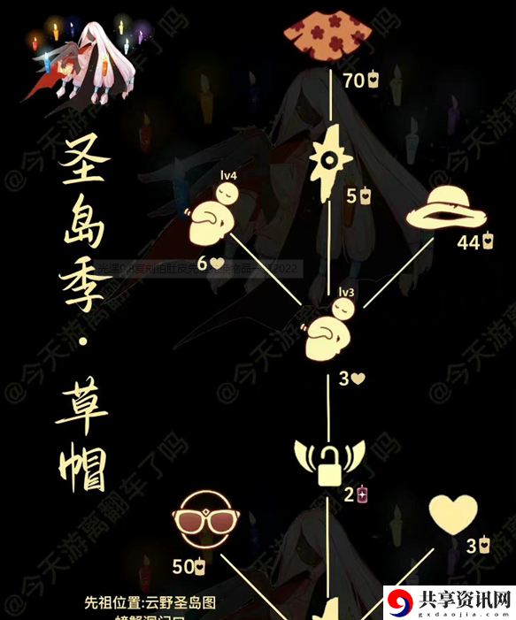 9.8复刻拍肚皮先祖兑换物品一览2022 神秘装备掉落地点