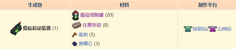 瘟疫使者歌莉娅召唤攻略 战斗操作细节优化