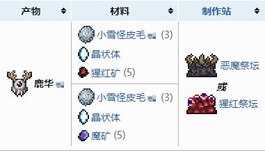 饥荒联动BOSS触发方法 攻略明确成长方向