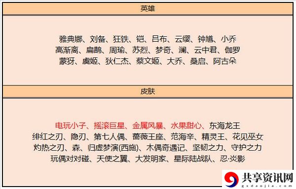 9月碎片商店更新攻略 神秘BOSS击杀指引