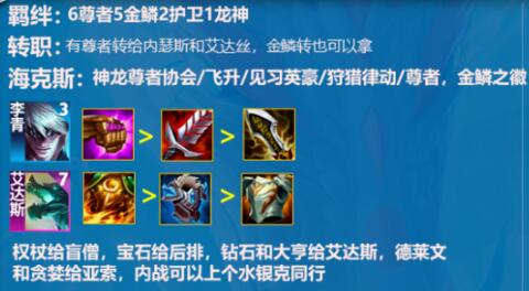 S7.5金鳞尊者阵容玩法一览 地图特色区域与探险攻略分享