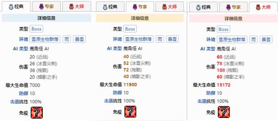 饥荒联动BOSS触发方法 攻略明确成长方向