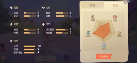 猫和老鼠雪梨怎么样-雪梨技能介绍