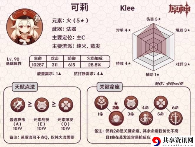 原神3.8版可莉怎么培养
