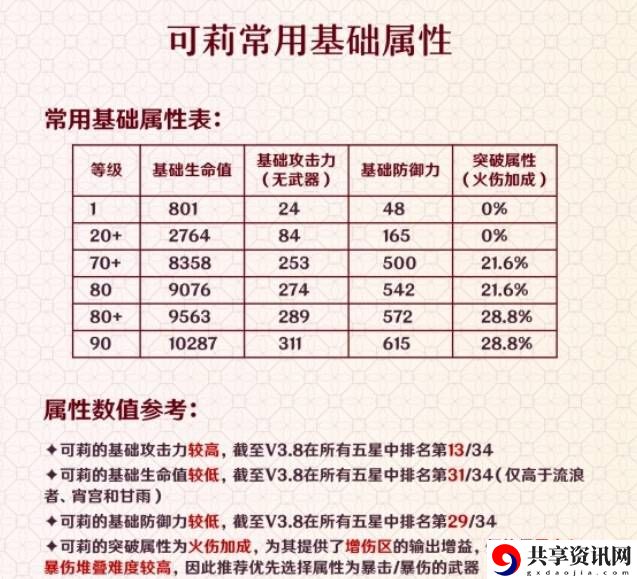 原神3.8版可莉怎么培养