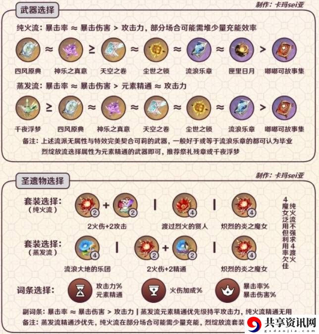 原神3.8版可莉怎么培养