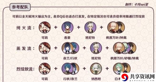 原神3.8版可莉怎么培养