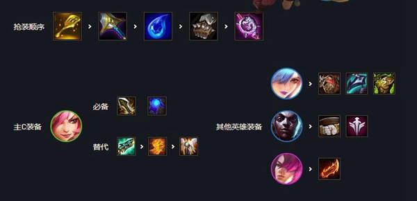云顶之弈s6战斗学院卡特阵容