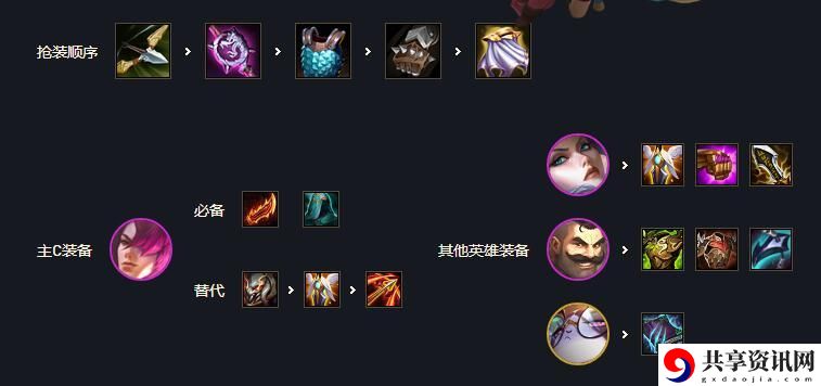 云顶之弈s6白魔永恩阵容