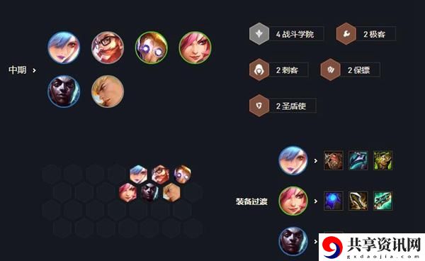 云顶之弈s6战斗学院卡特阵容