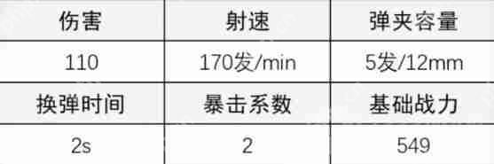 超凡先锋1897霰弹怎么配-1897霰弹配置方法