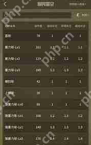 怪物猎人荒野白炽龙防具数值是多少-怪物猎人荒野白炽龙套装效果有哪些