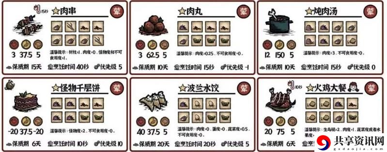 饥荒新家园中有哪些食谱配方
