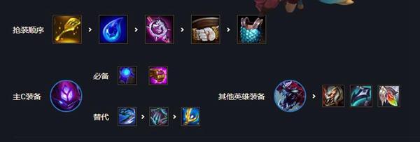 云顶之弈s6圣盾变异蚂蚱阵容