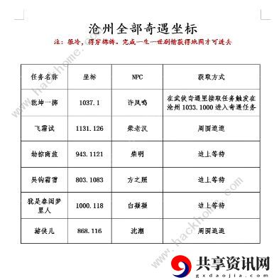 松果分布坐标位置一览 战场策略调整与布局优化