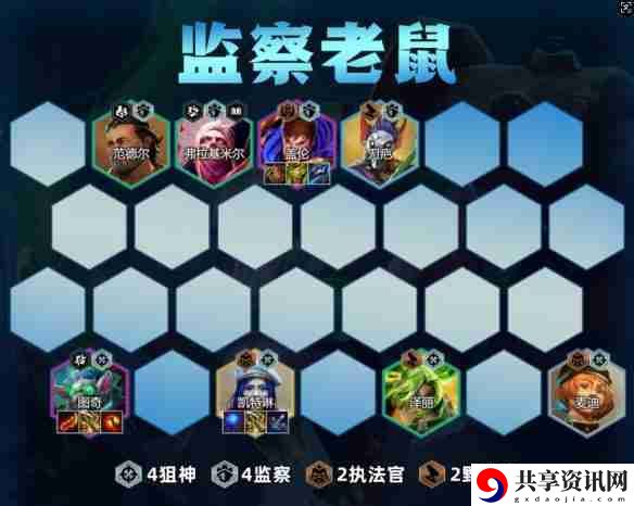 金铲铲之战监察老鼠阵容怎么搭配 监察老鼠阵容推荐