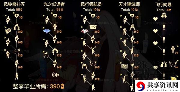 光遇风行季兑换图大全：副本攻略完成方法