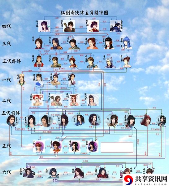 仙剑1-7代人物关系表