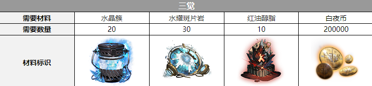 弗劳尔三觉材料一览 游戏资源管理技巧与经济系统