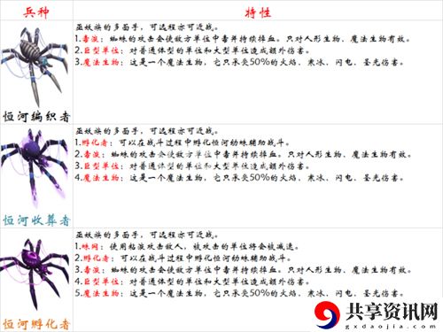 剑与家园巫妖族蜘蛛兵种克制-什么兵种克制蜘蛛
