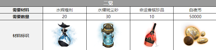 克娜莉三觉材料一览 神秘BOSS击杀推荐