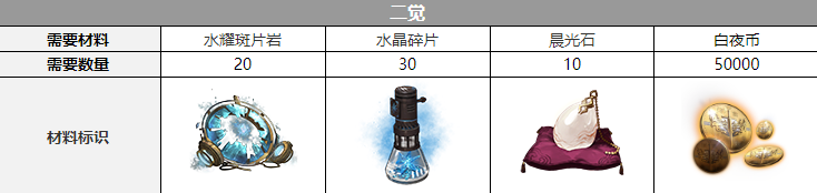 拉斐尔三觉材料一览 仔细寻找隐藏的道具和宝藏