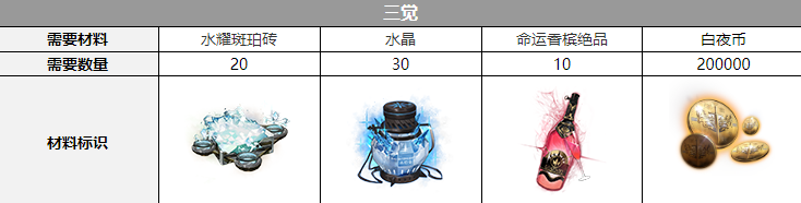 克娜莉三觉材料一览 神秘BOSS击杀推荐