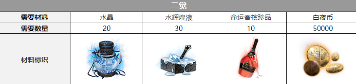 沙利叶觉醒材料介绍 必看新手指引指南