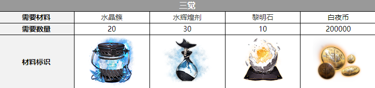 拉斐尔三觉材料一览 仔细寻找隐藏的道具和宝藏