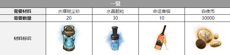 沙利叶觉醒材料介绍 必看新手指引指南