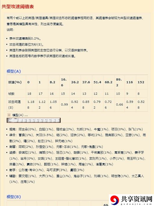 王者荣耀攻速阈值介绍