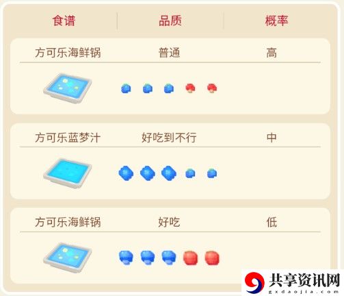 宝可梦大探险墨海马攻略