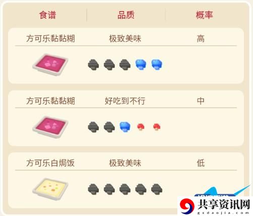 宝可梦大探险尼多娜攻略