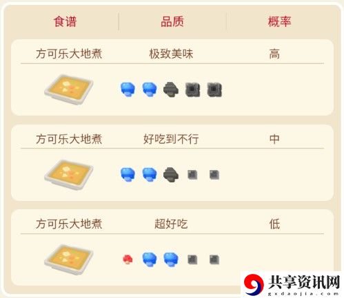 宝可梦大探险穿山王攻略