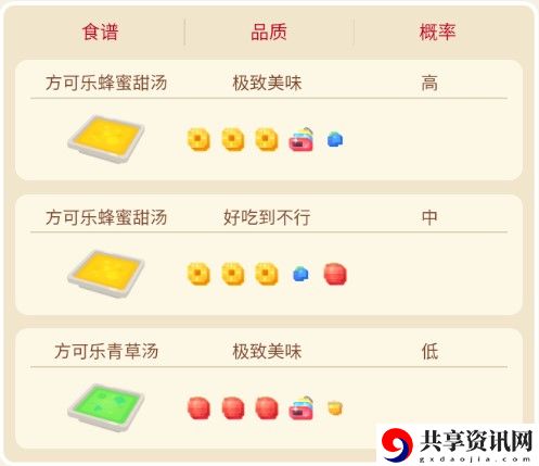 宝可梦大探险派拉斯特攻略