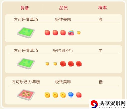 宝可梦大探险蛋蛋攻略