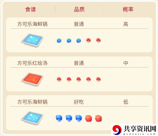 宝可梦大探险角金鱼攻略