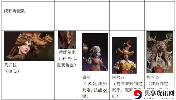 龙息神寂能搬砖吗