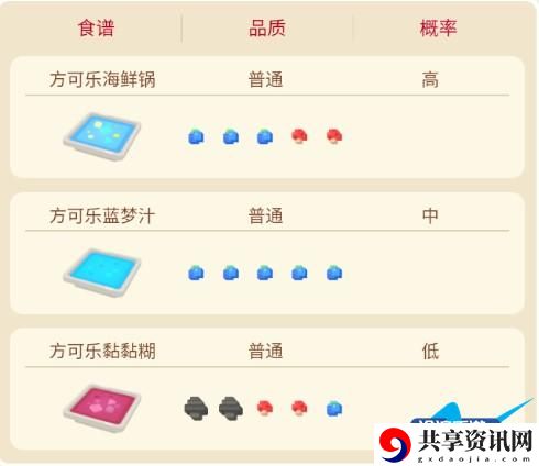 宝可梦大探险玛瑙水母攻略