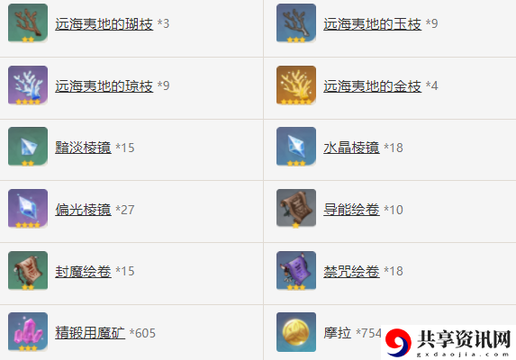白辰之环90级属性多少 善于总结游戏失败经验