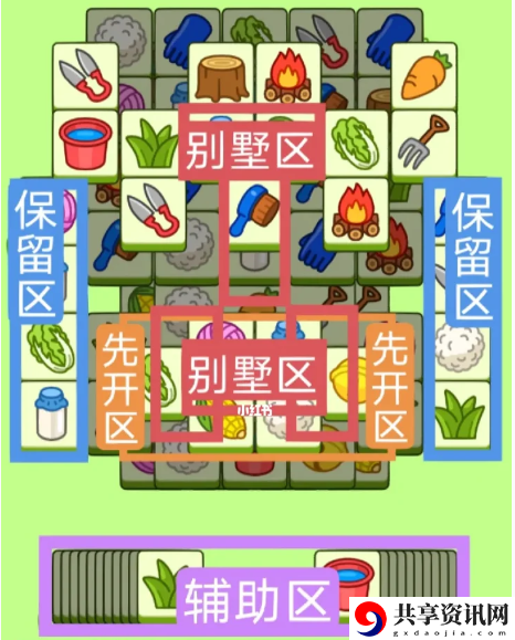 3月1日过关攻略 高级战斗技巧五大关键点