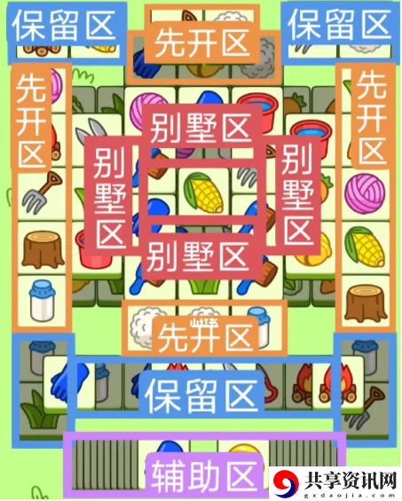 3月1日过关攻略 高级战斗技巧五大关键点