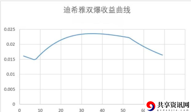 迪希雅玩法攻略大全 在游戏中注意保持身体健康和休息
