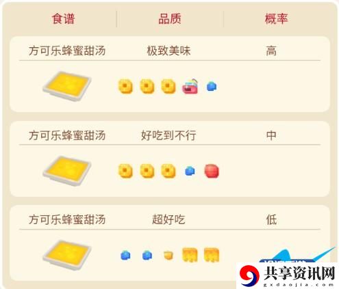 宝可梦大探险摩鲁蛾攻略